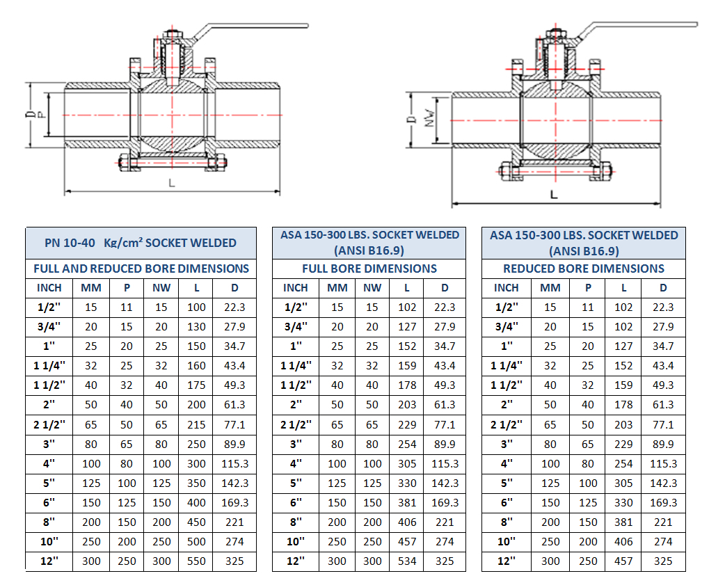 Water heater manual: Socket weld ball valve dimensions